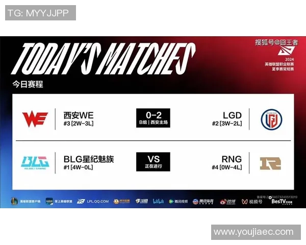 数据分析揭示BLG在比赛中的灵活性表现与战术调整能力