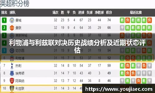 利物浦与利兹联对决历史战绩分析及近期状态评估